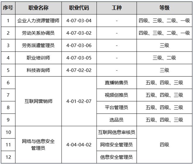 贵州企业人力资源管理师考试