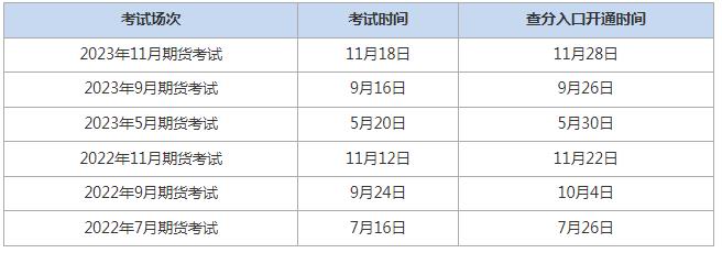 期货从业资格成绩查询时间