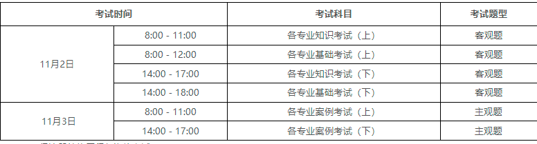 2024年电气工程师考试安排