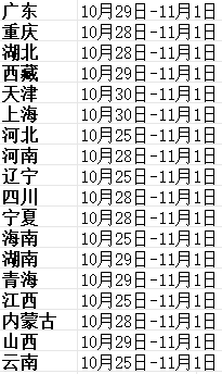 24年电气工程师考试题型及分值分布