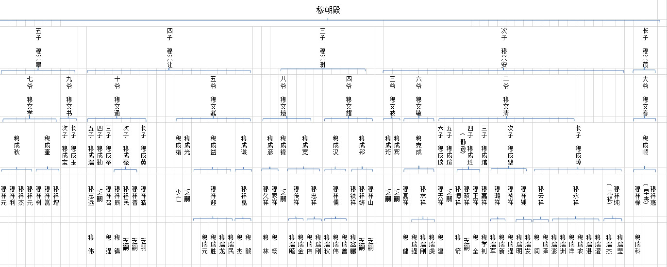 穆姓人口_600穆姓人聚会歌舞缅先人