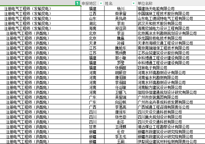 24年第十九批注册电气工程师初始注册通过人员名单