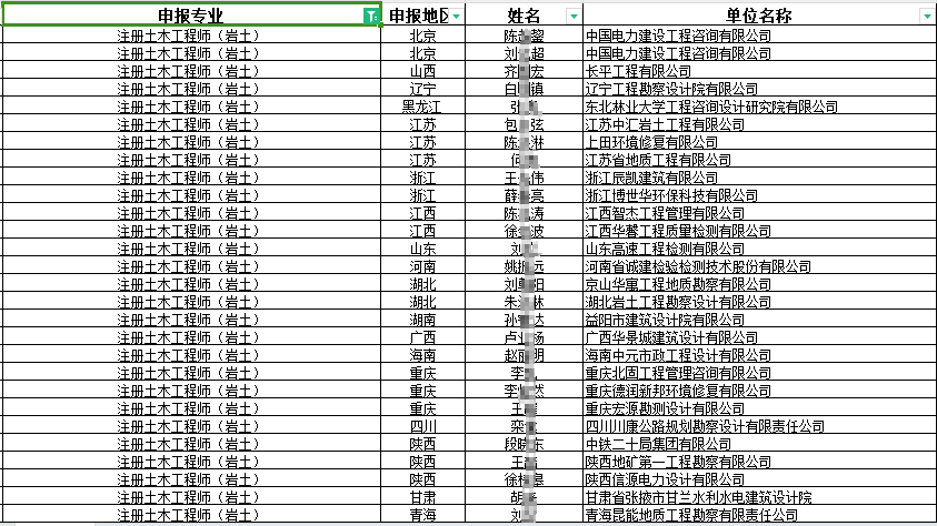 24年第十九批注册岩土工程师初始注册通过人员名单