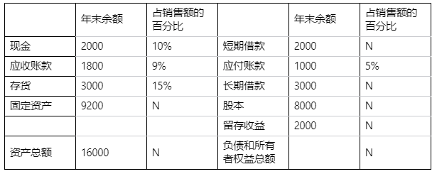 2024年中级会计财务管理考试答案解析-9月8日第二场